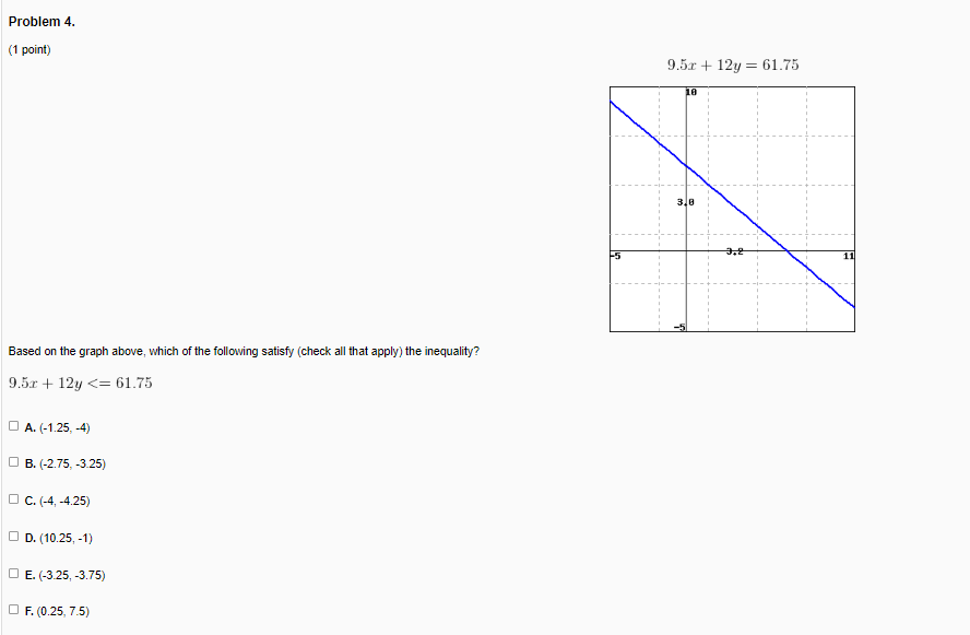 Problem 4. (1 point) 9.5x + 12y = 61.75 10 3.0 -5