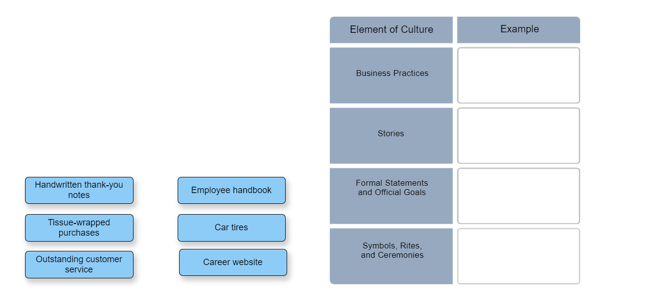 Organizational cultures can be diagnosed by close