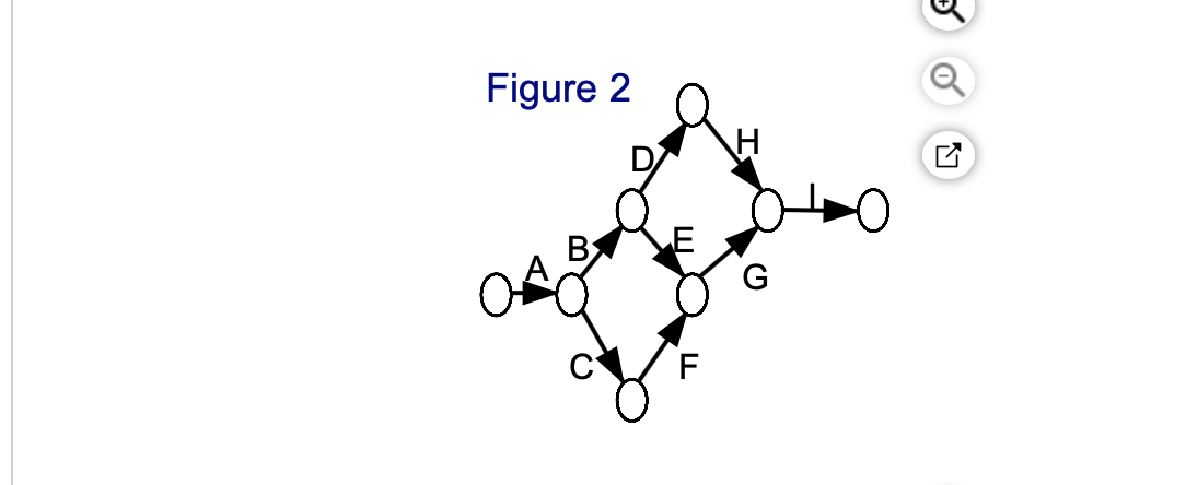 In the following table the activities with their