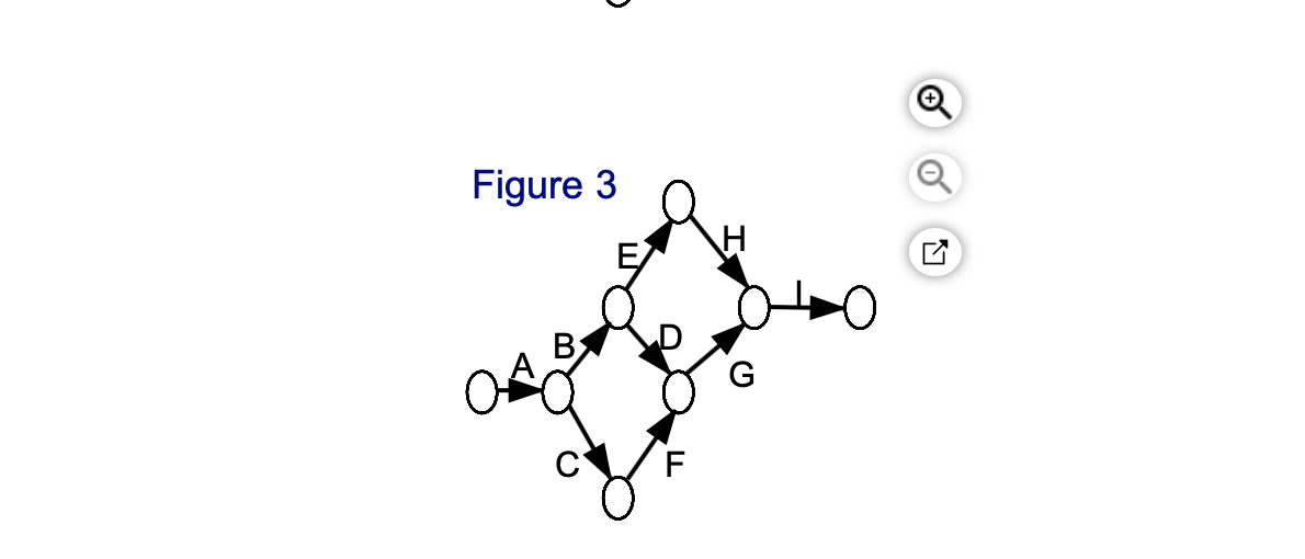 In the following table the activities with their