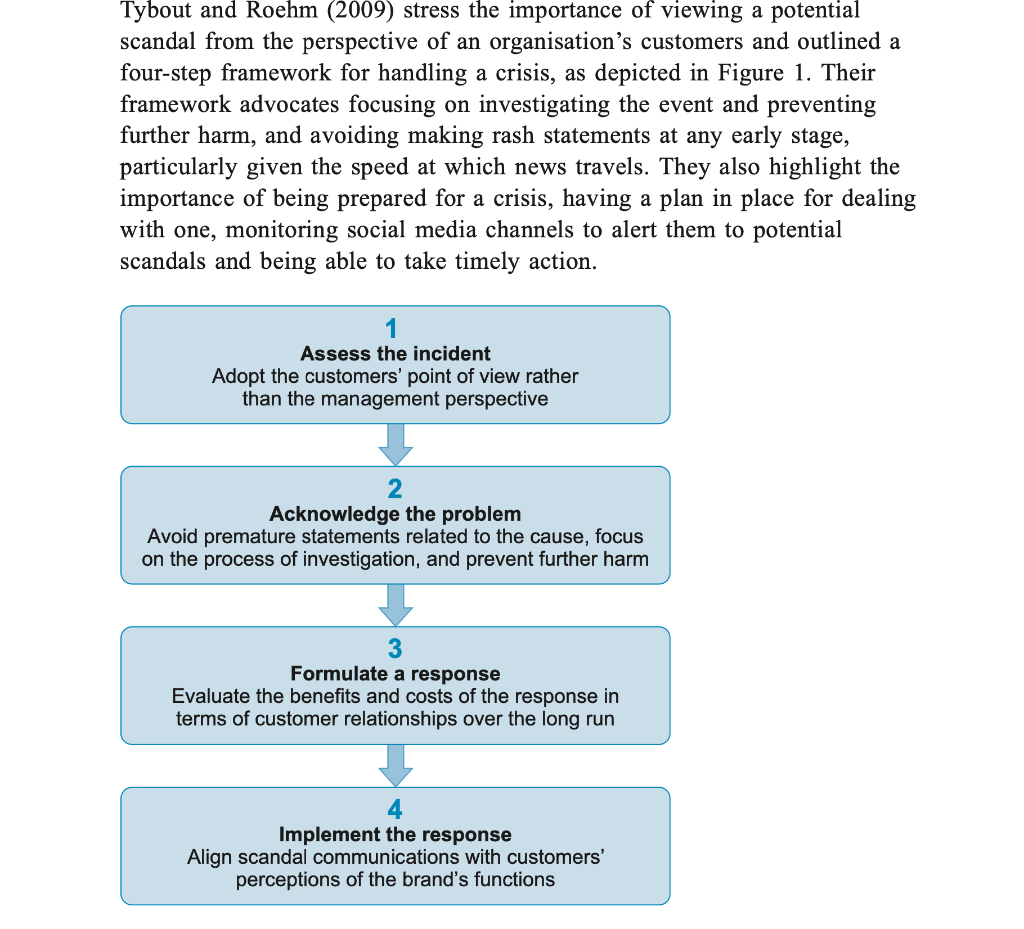Identify the factors which could be potentially