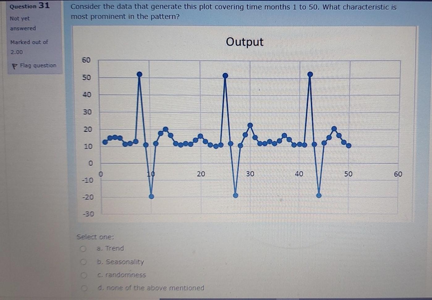 Question 31 Consider the data that generate this