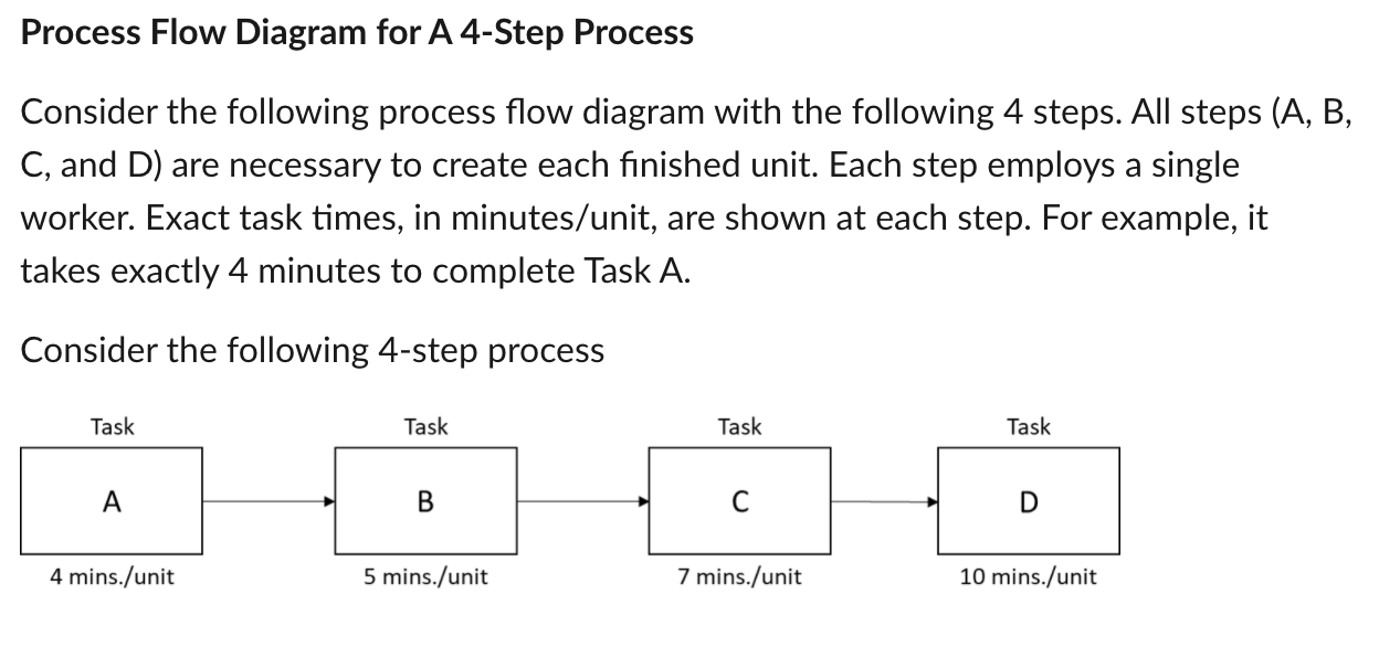 Refer to the Process Flow Diagram for A 4-Step