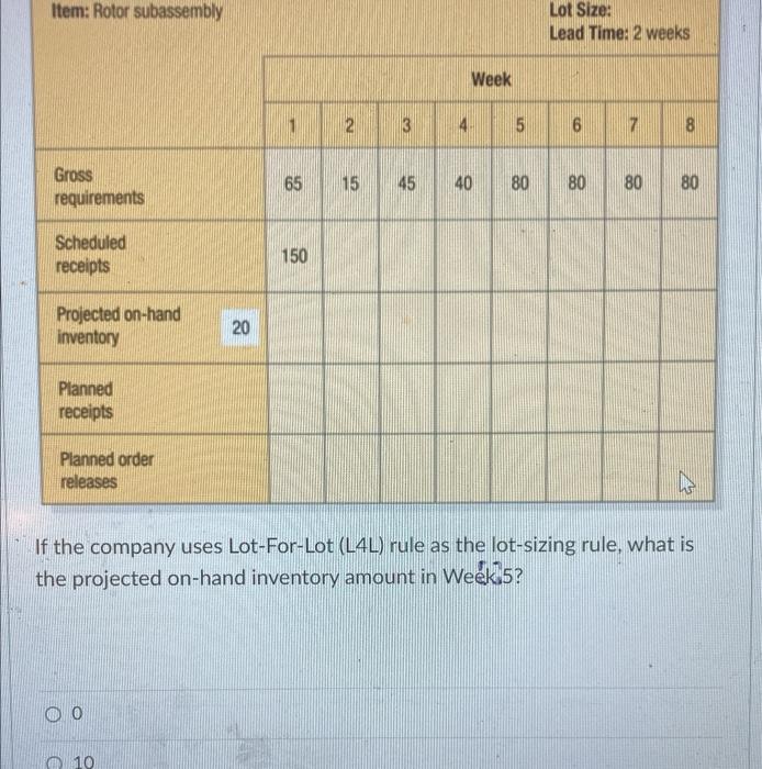 Item: Rotor subassembly Lot Size: Lead Time: 2