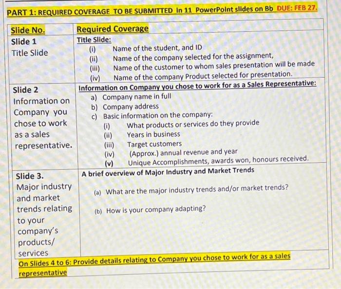 A NOTE ON INDIVIDUAL (VIDEO) SALES PRESENTATION