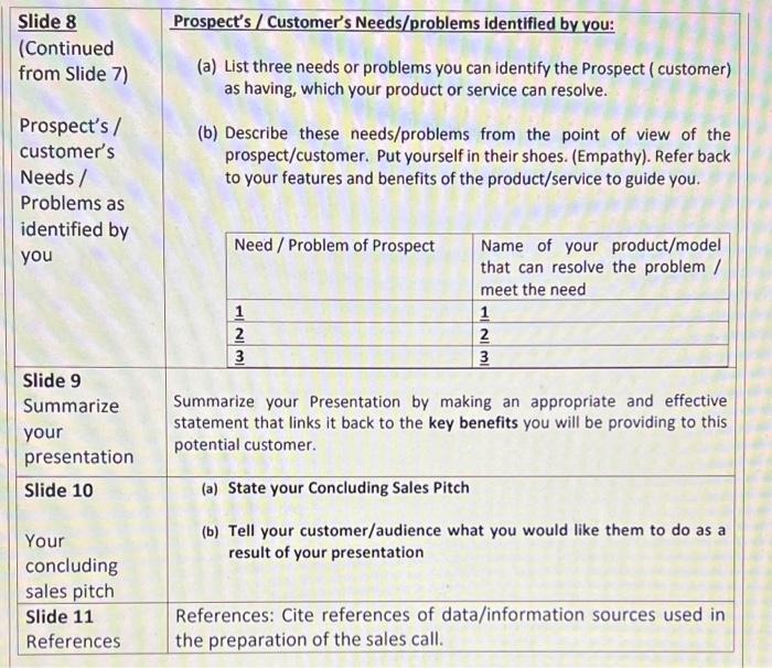 A NOTE ON INDIVIDUAL (VIDEO) SALES PRESENTATION
