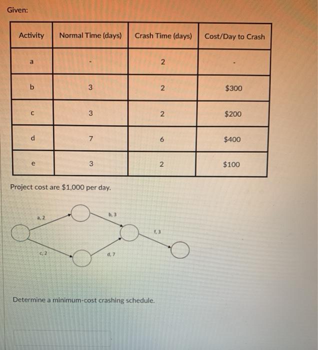 Given: Activity Normal Time (days) Crash Time