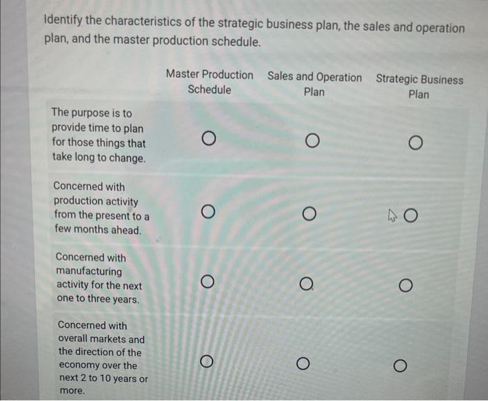 Identify the characteristics of the strategic