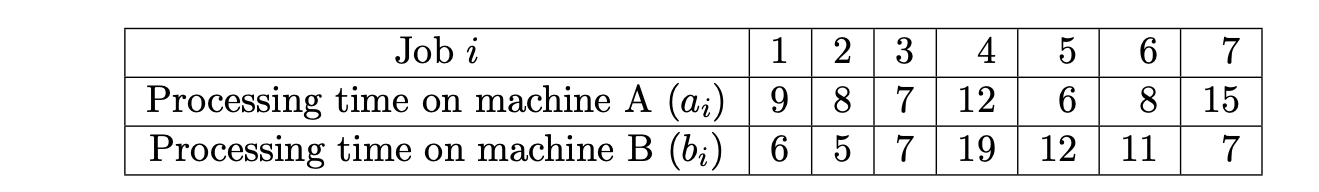 The Swift Corporation wants to schedule the