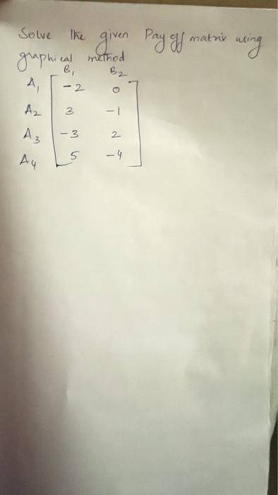 using Solve the given Pay off matrix graphical