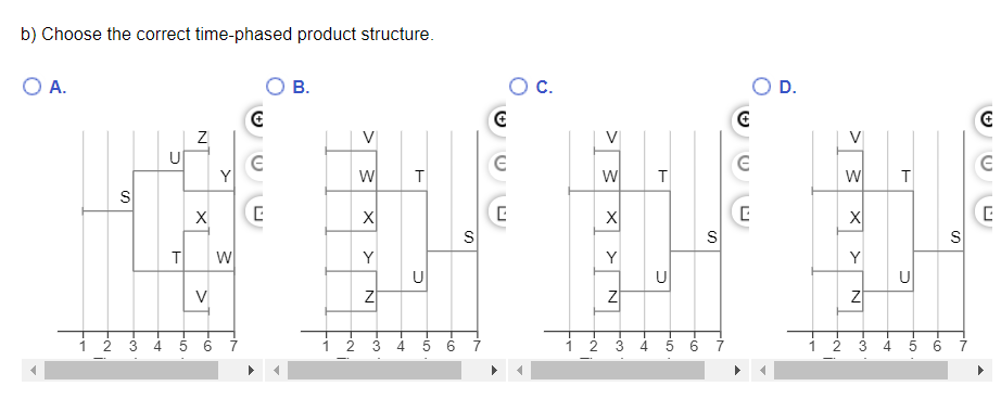 The demand for subassembly S is 100 units in week