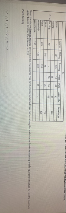 UVUVIA TO NOTE DOWN YOUR SOLUTION. Interval for