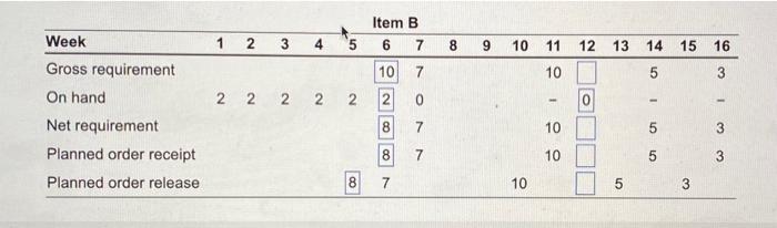 please read the top the you do the correct weeks!
