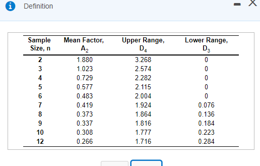 Refer to Table S6.1 - Factors for Computing