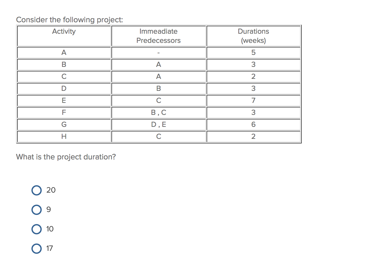 Consider the following project: Activity