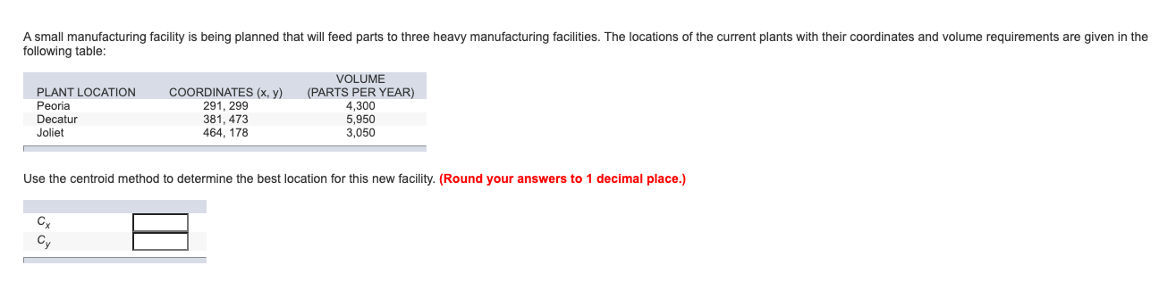 A small manufacturing facility is being planned