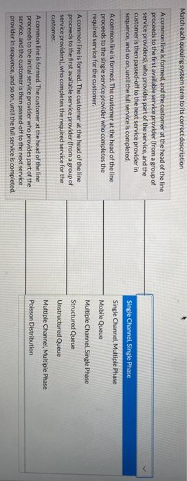 Match each queuing system term to its correct