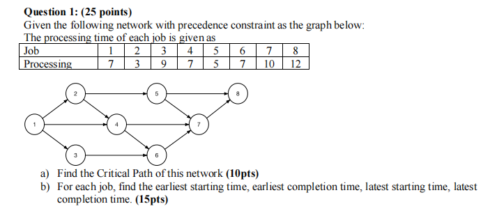 Question 1: (25 points) Given the following