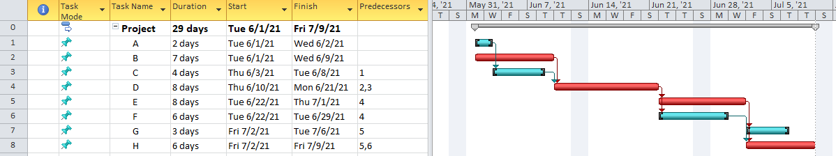 Need help with this exercise in MSProject. Please