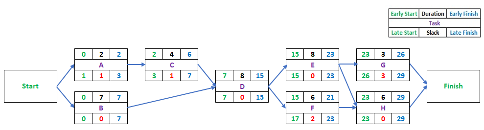 Need help with this exercise in MSProject. Please
