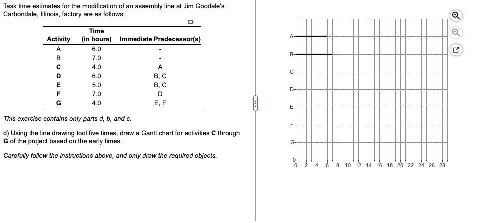 Need help with the lines for the chart. Task time