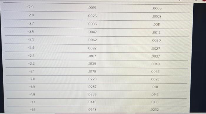 TABLE 13.4 The Distribution, F10), and Expected