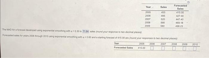 Year Sales Forecasted Sales 2005 455 415.00 2006