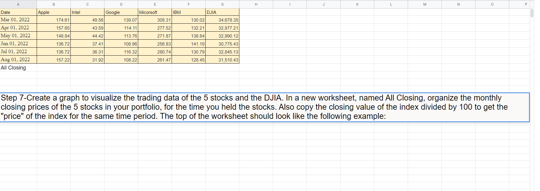 Step 7-Create a graph to visualize the trading