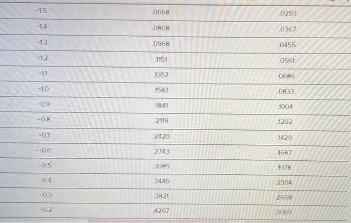 TABLE 13.4 The Distribution, F10), and Expected