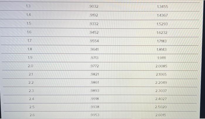 TABLE 13.4 The Distribution, F10), and Expected