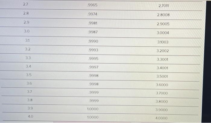 TABLE 13.4 The Distribution, F10), and Expected