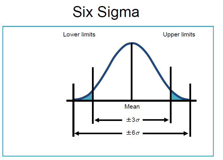 TQM stresses a commitment by management to have a
