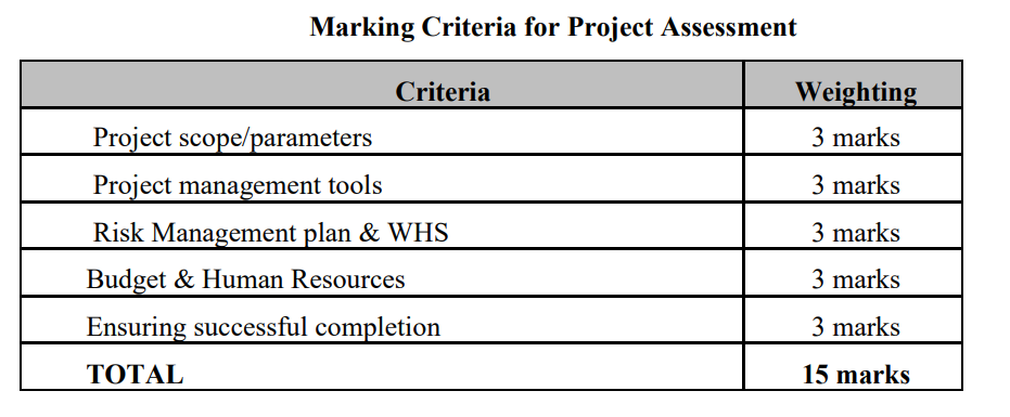 1. Read the question carefully before answering