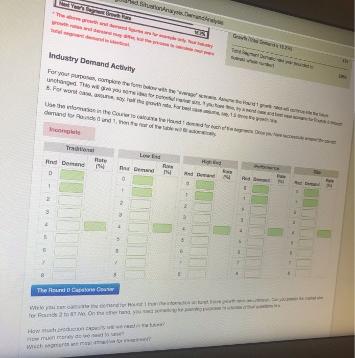 Ulared. Situation Analysis.Demand Analysis Not