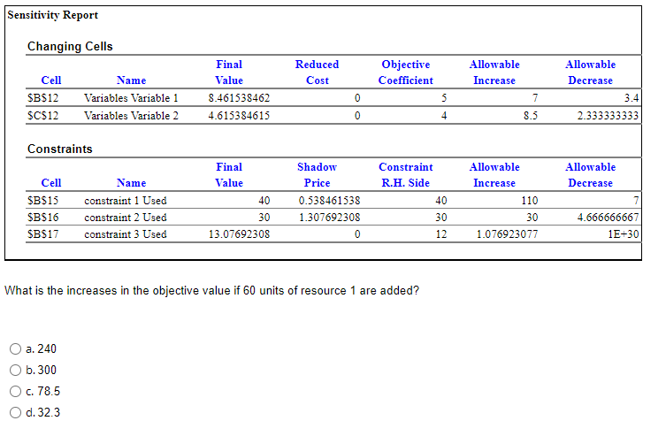 Sensitivity Report Changing Cells Reduced Cost