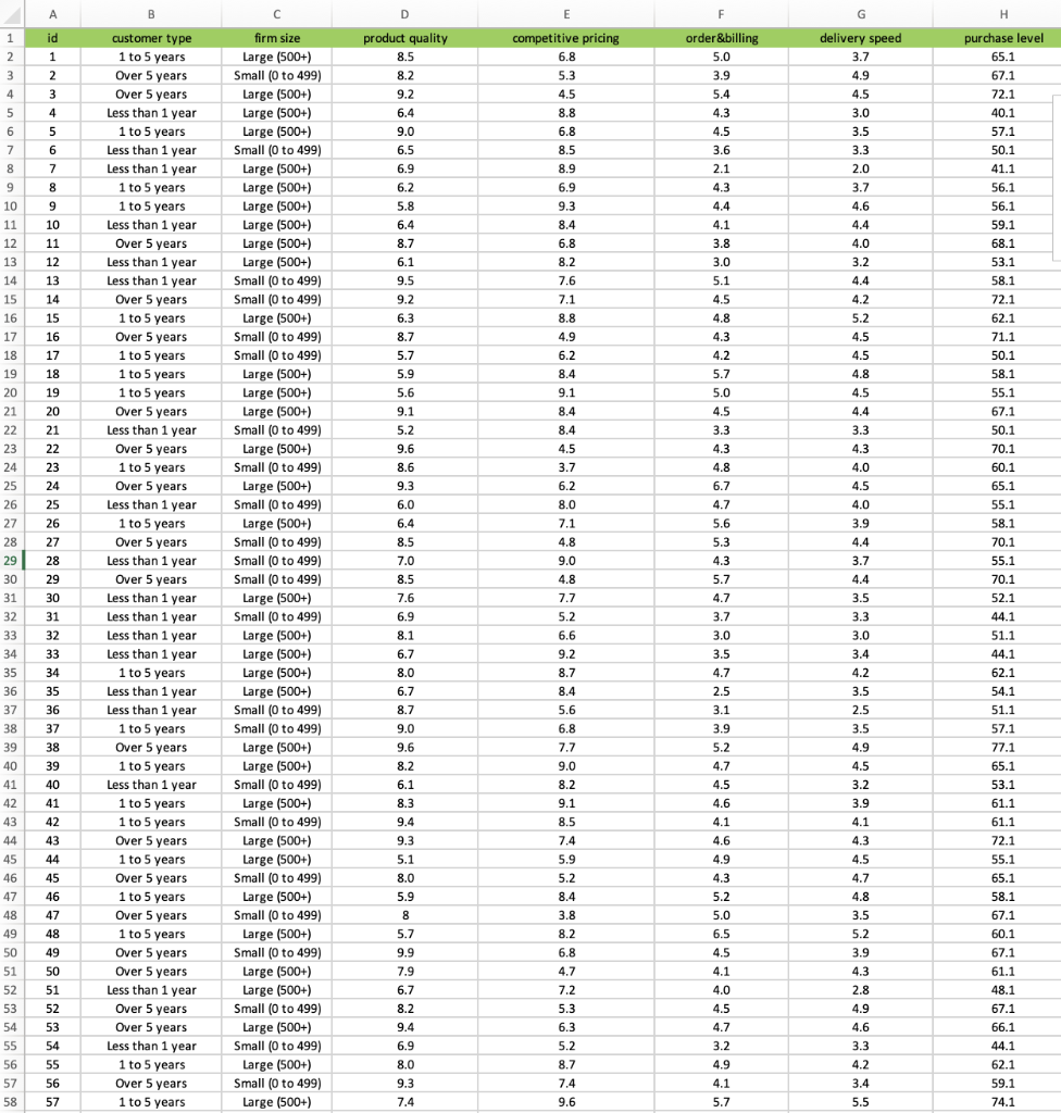 1. Run multiple regression analysis 2 . Adjusted