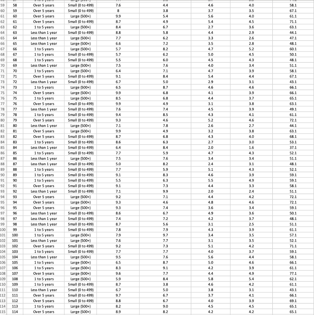 1. Run multiple regression analysis 2 . Adjusted