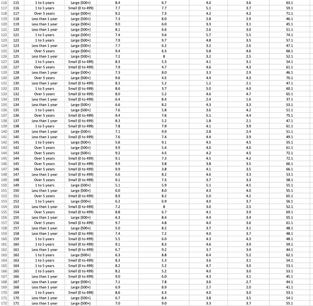 1. Run multiple regression analysis 2 . Adjusted