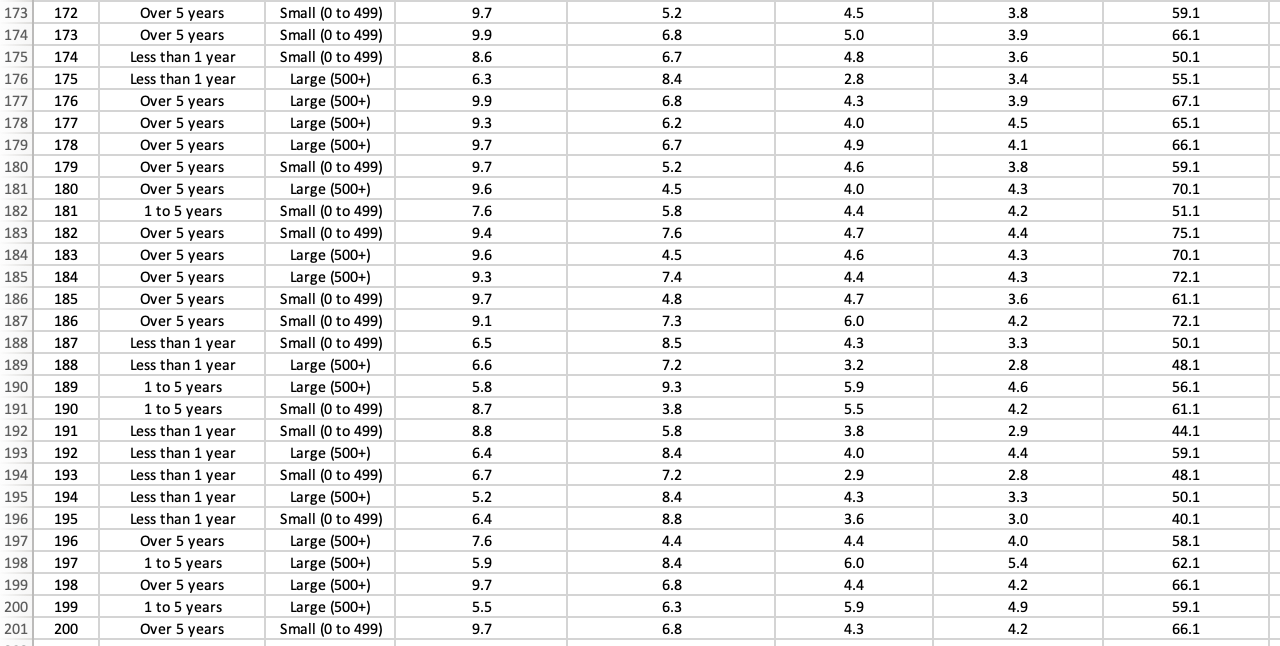 1. Run multiple regression analysis 2 . Adjusted