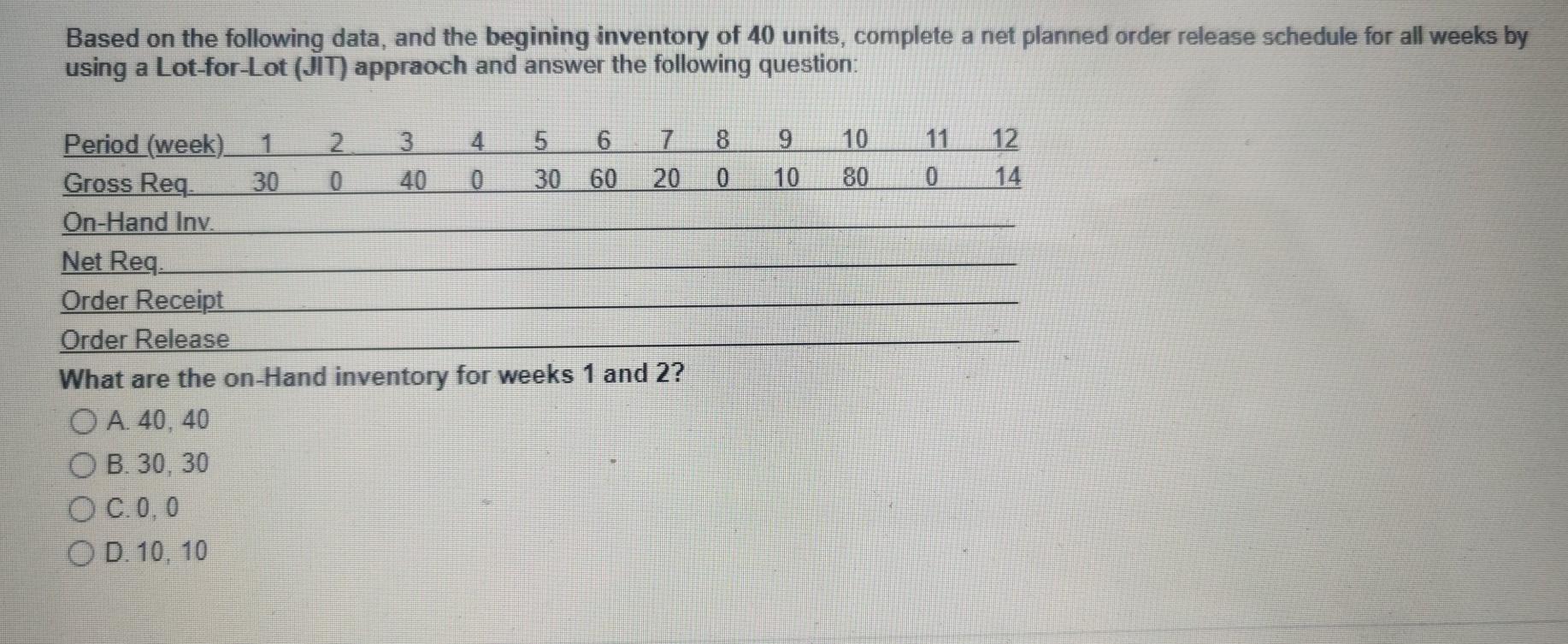 The required input into an MRP system is: O A