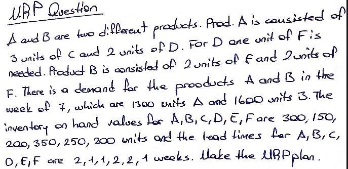 MRP plan in a table consisting Gross Requirement,
