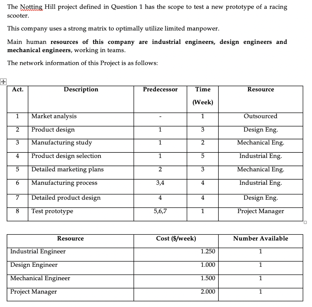 my question is: Now consider the resource