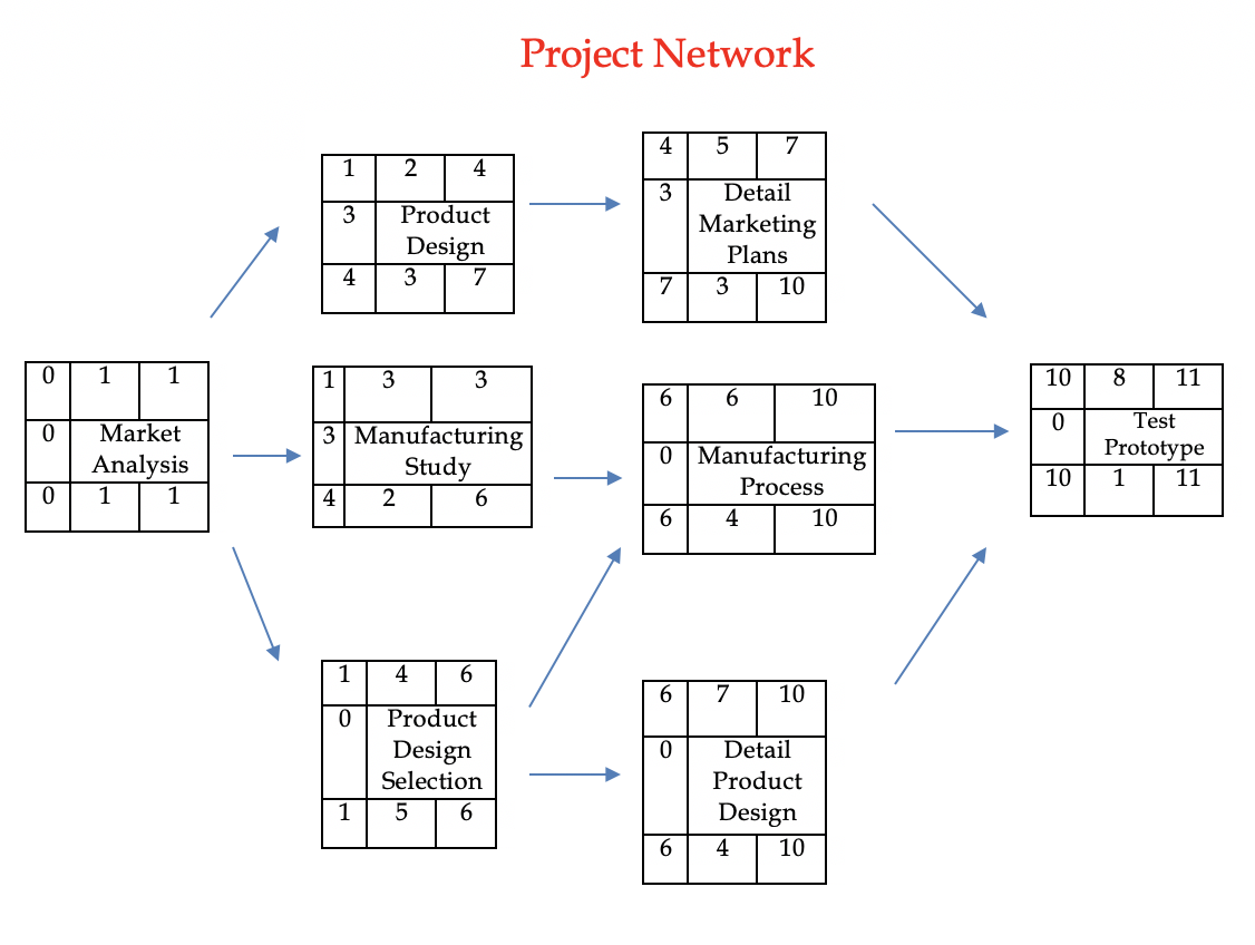 my question is: Now consider the resource