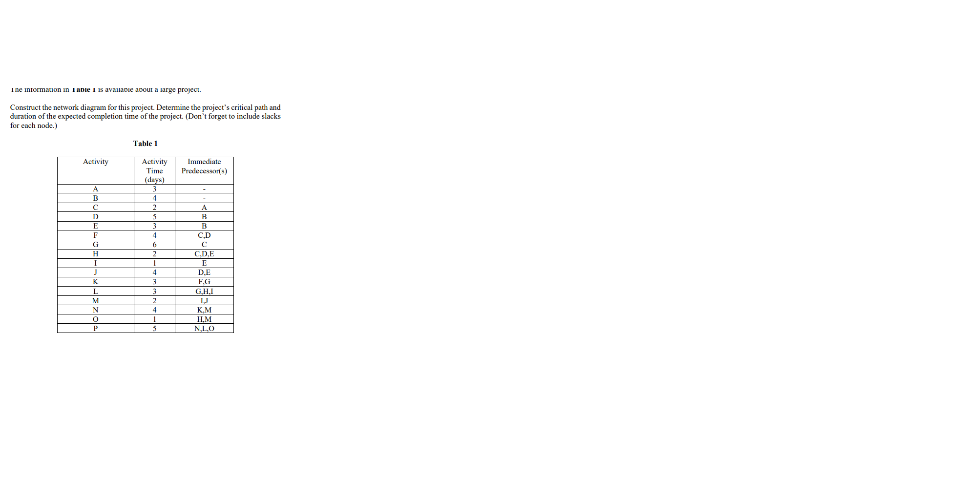 The information in Table I is available about