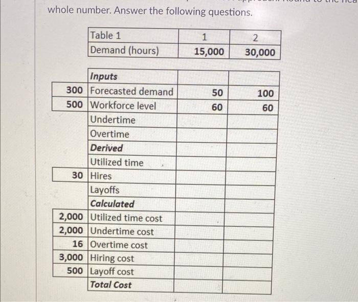 Q3 and Q4 Kyle wants to develop a staffing plan