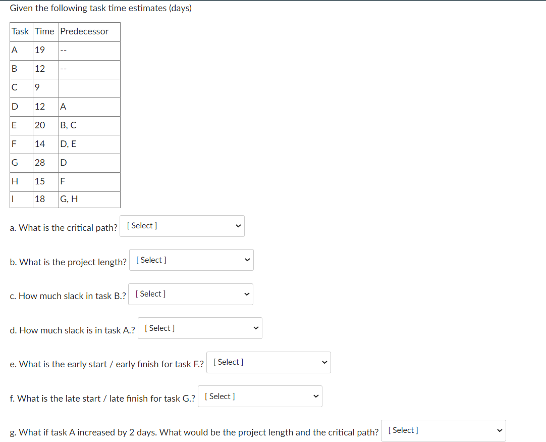 Given the following task time estimates (days) a.