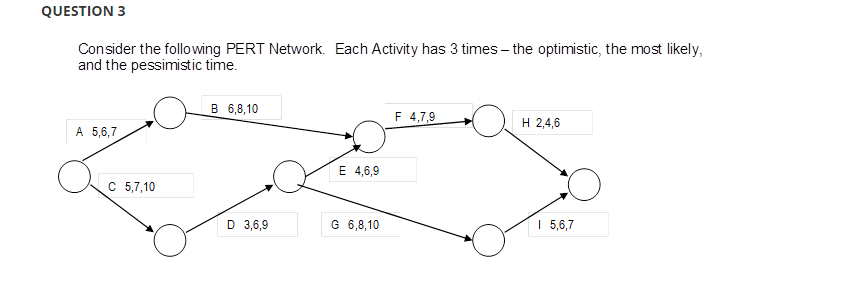 What are the length, standard deviation, and