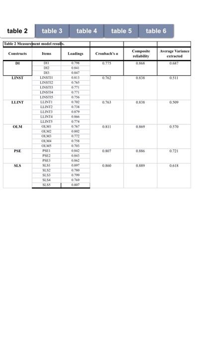 Subject: Research Project Requirement:Interpret