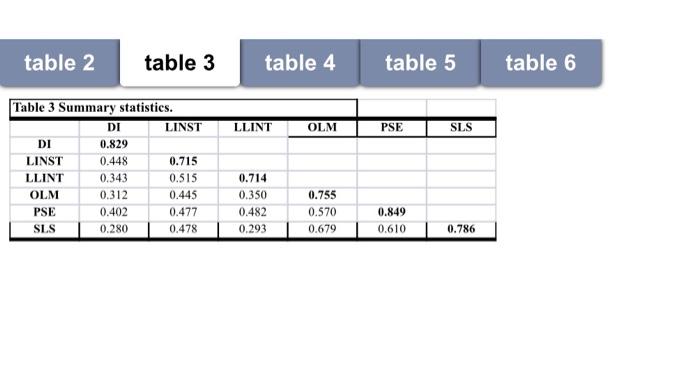 Subject: Research Project Requirement:Interpret
