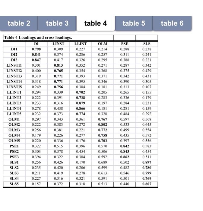 Subject: Research Project Requirement:Interpret